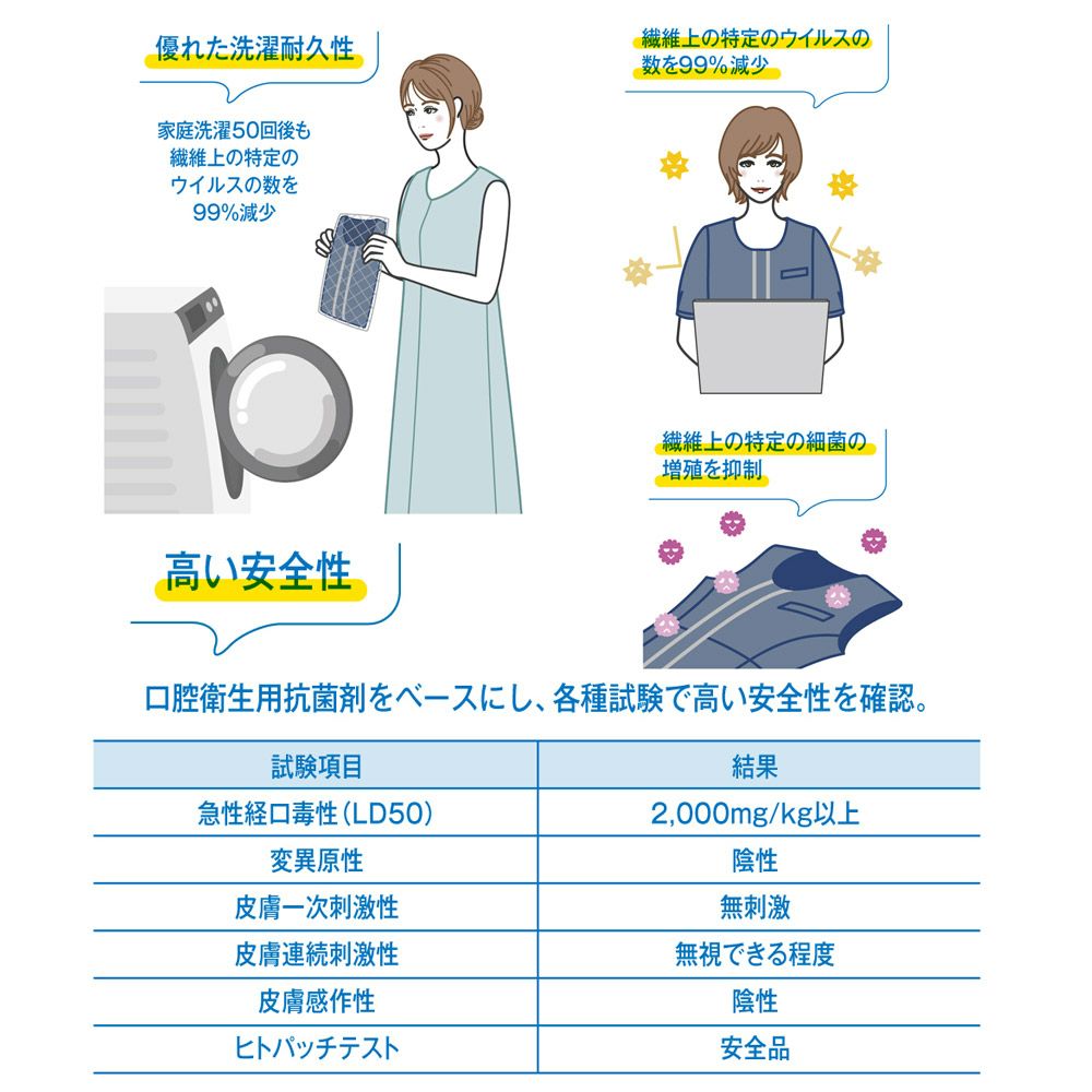 事務服 大きい パンツ U72155P ユニレディ